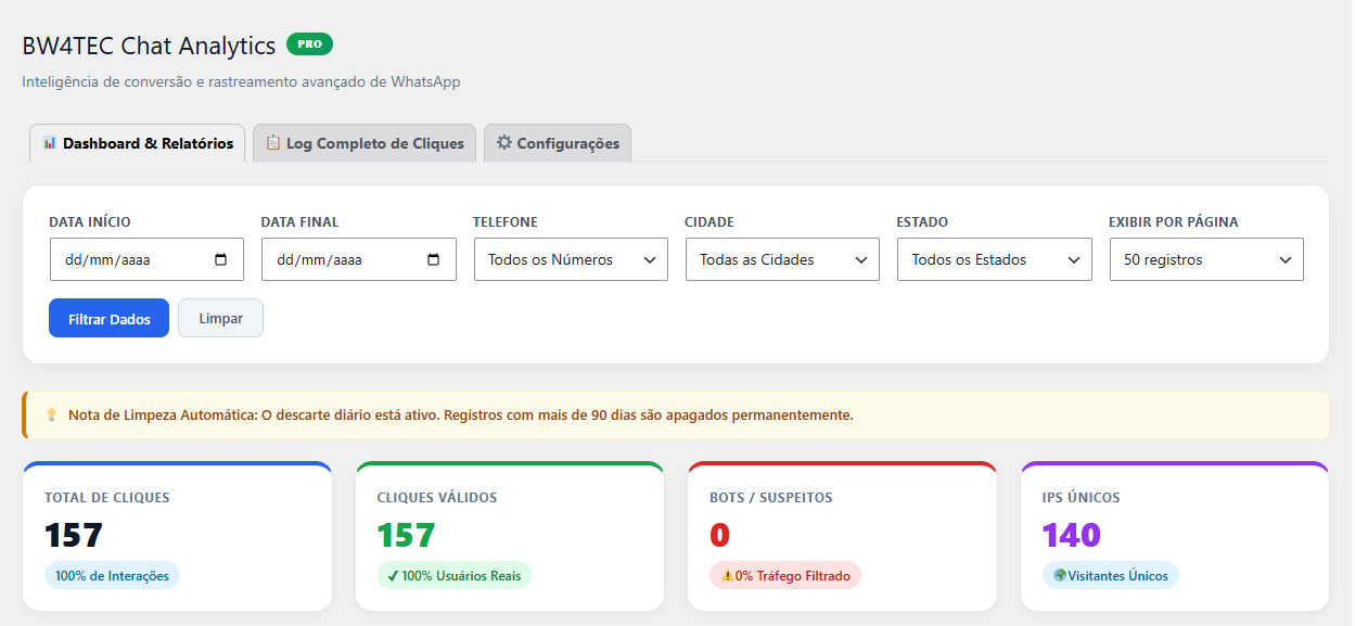 Painel do BW4TEC Chat Analytics Painel do BW4TEC Chat Analytics